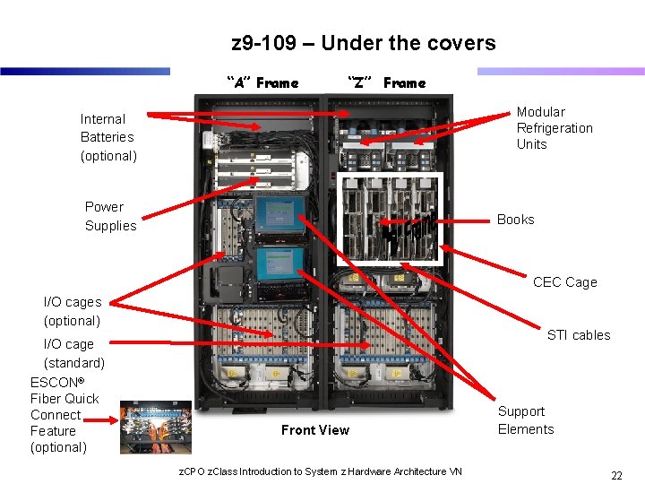 z 9 -109 – Under the covers “A” Frame “Z” Frame Modular Refrigeration Units