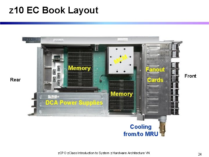 z 10 EC Book Layout Memory M C M Fanout Cards Rear Front Memory