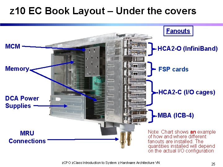 z 10 EC Book Layout – Under the covers Fanouts MCM HCA 2 -O