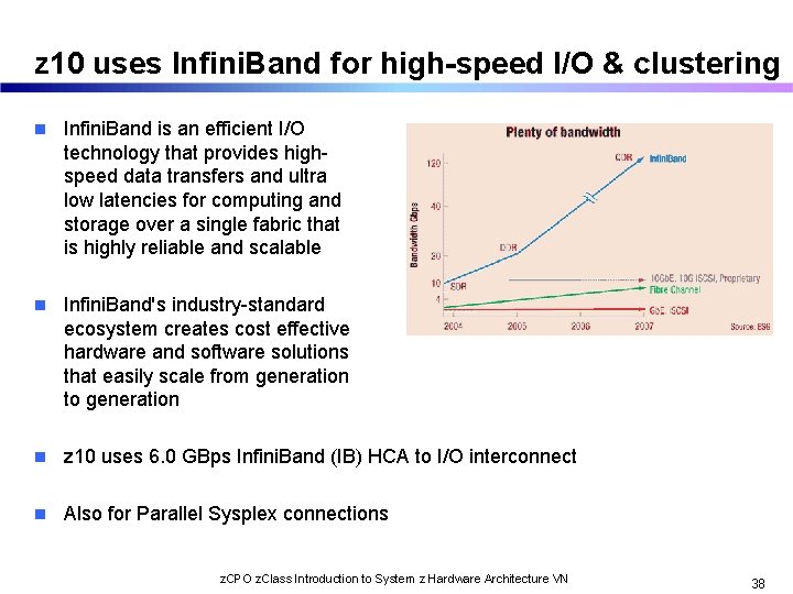 z 10 uses Infini. Band for high-speed I/O & clustering n Infini. Band is