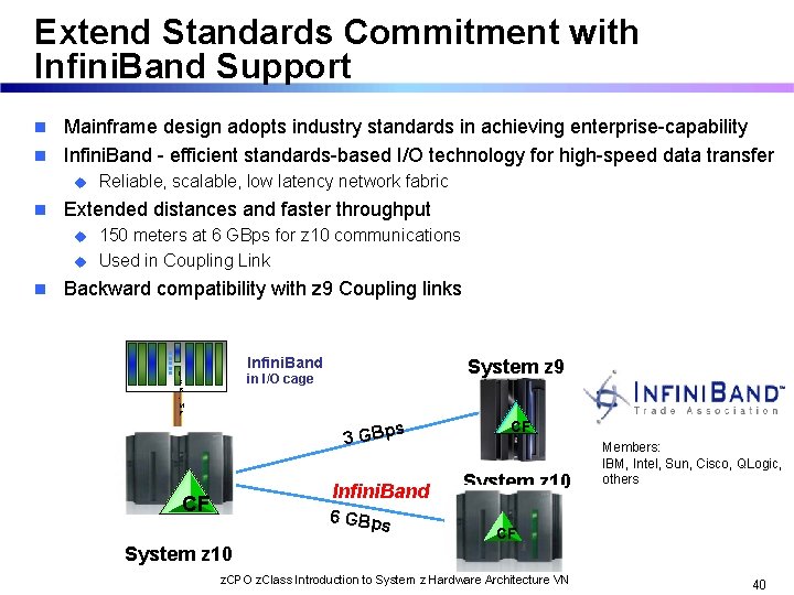 Extend Standards Commitment with Infini. Band Support Mainframe design adopts industry standards in achieving