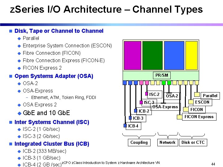 z. Series I/O Architecture – Channel Types n n Disk, Tape or Channel to