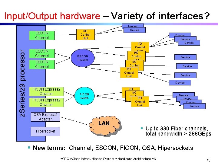 Input/Output hardware – Variety of interfaces? z. Series/z 9 processor ESCON Channel Device I/O