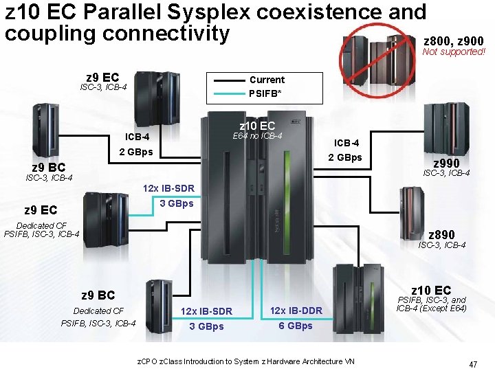 z 10 EC Parallel Sysplex coexistence and coupling connectivity z 800, z 900 Not