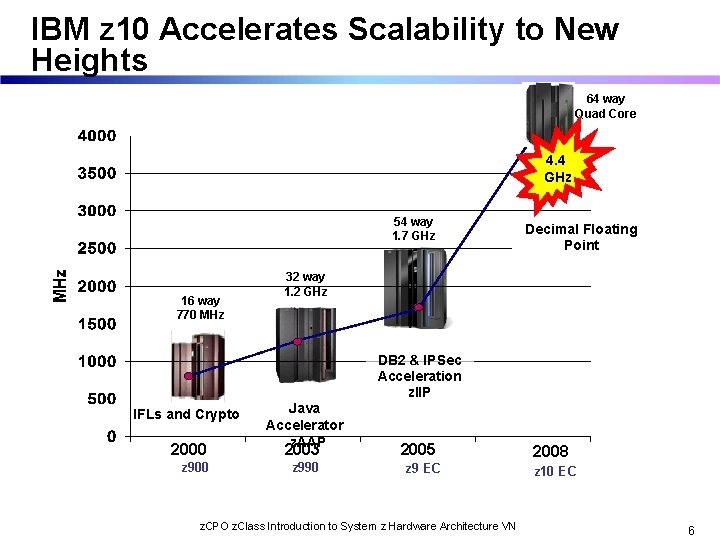IBM z 10 Accelerates Scalability to New Heights 64 way Quad Core 4. 4