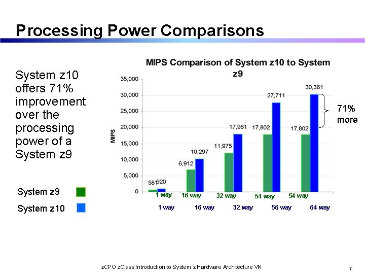 Processing Power Comparisons System z 10 offers 71% improvement over the processing power of