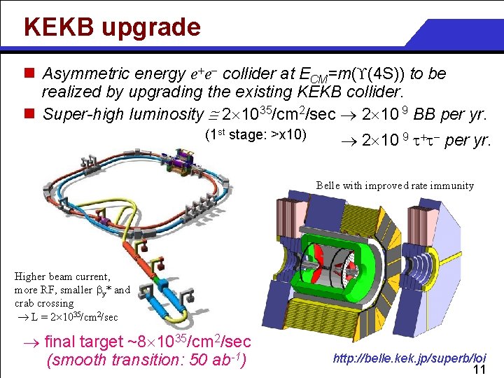 KEKB upgrade n Asymmetric energy e+e- collider at ECM=m( (4 S)) to be realized
