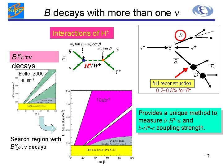 B decays with more than one n Interactions of H± B n Bgtn decays