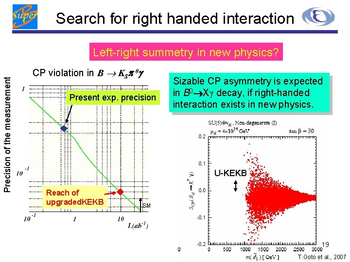 Search for right handed interaction Precision of the measurement Left-right summetry in new physics?