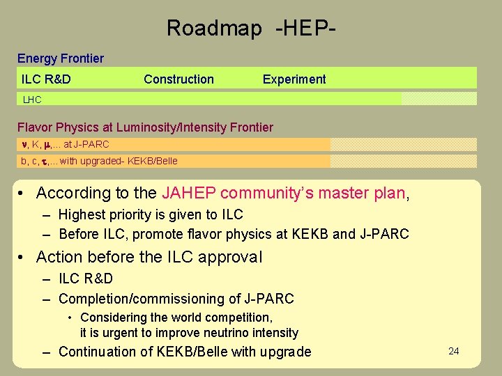 Roadmap -HEPEnergy Frontier ILC R&D Construction Experiment LHC Flavor Physics at Luminosity/Intensity Frontier ,