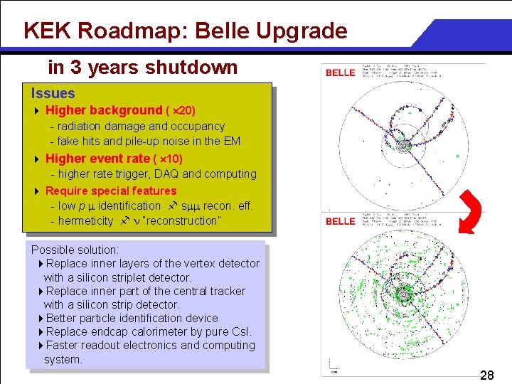 KEK Roadmap: Belle Upgrade in 3 years shutdown Issues 4 Higher background ( 20)