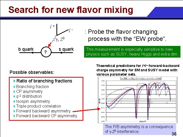 Search for new flavor mixing l+ lg, Z 0 b quark ? s quark