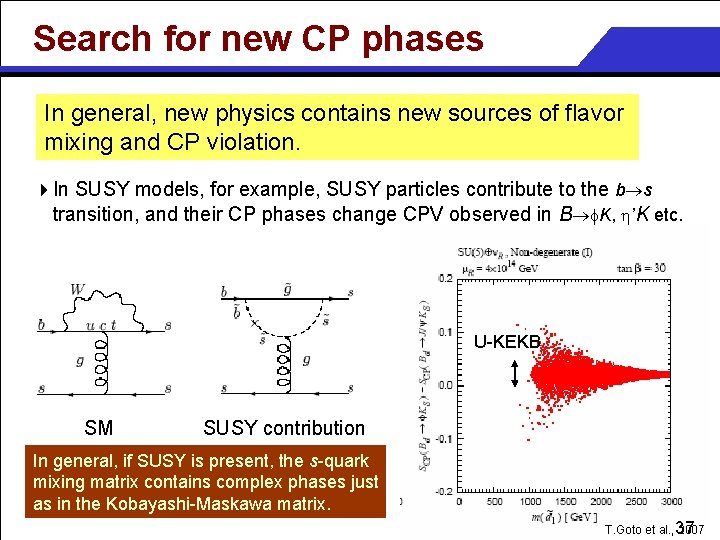 Search for new CP phases In general, new physics contains new sources of flavor