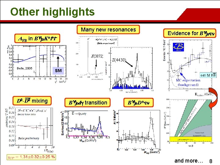 Other highlights Many new resonances AFB in Bg. K*l+l. X(3872) Belle, 2005 D 0