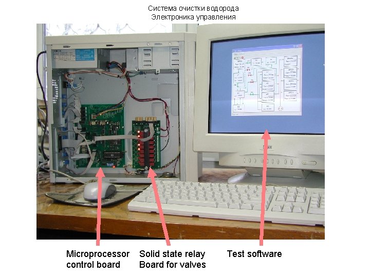 Cистема очистки водорода Электроника управления Microprocessor control board Solid state relay Board for valves