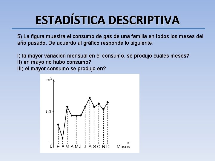 ESTADÍSTICA DESCRIPTIVA 5) La figura muestra el consumo de gas de una familia en