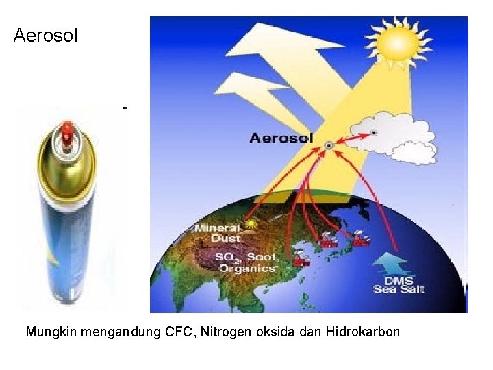 Aerosol Mungkin mengandung CFC, Nitrogen oksida dan Hidrokarbon 