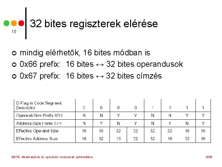 15 ¢ ¢ ¢ 32 bites regiszterek elérése mindig elérhetők, 16 bites módban is