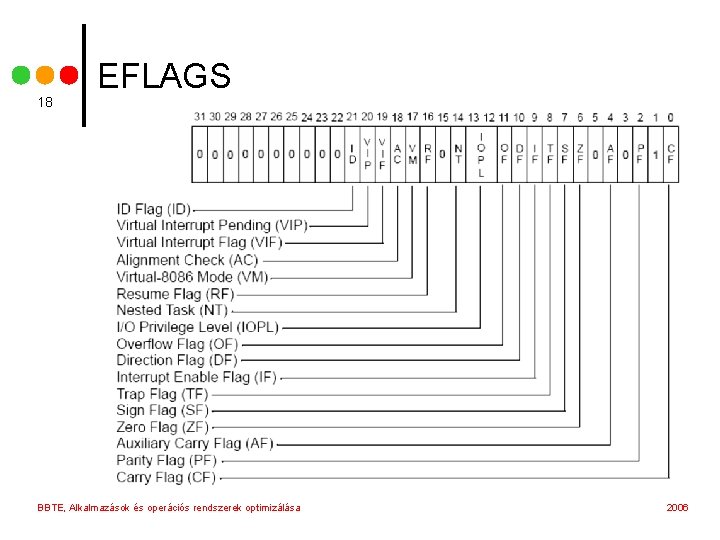 18 EFLAGS BBTE, Alkalmazások és operációs rendszerek optimizálása 2006 