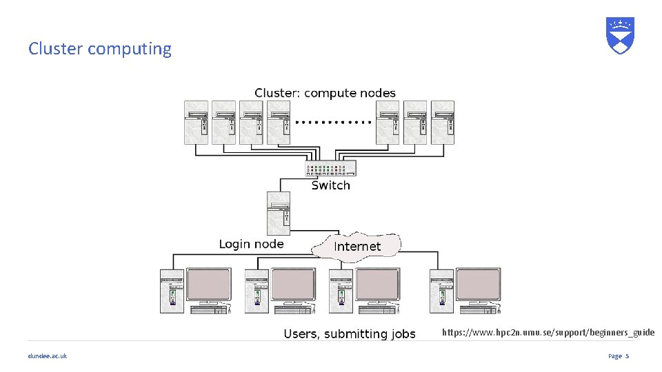 The HPC Cluster Data Analysis Group Based on
