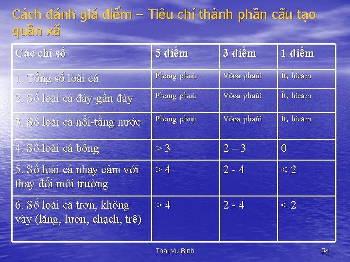 Cách đánh giá điểm – Tiêu chí thành phần cấu tạo quần xã Các