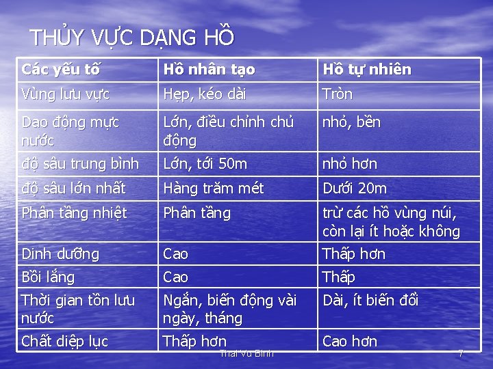 THỦY VỰC DẠNG HỒ Các yếu tố Hồ nhân tạo Hồ tự nhiên Vùng