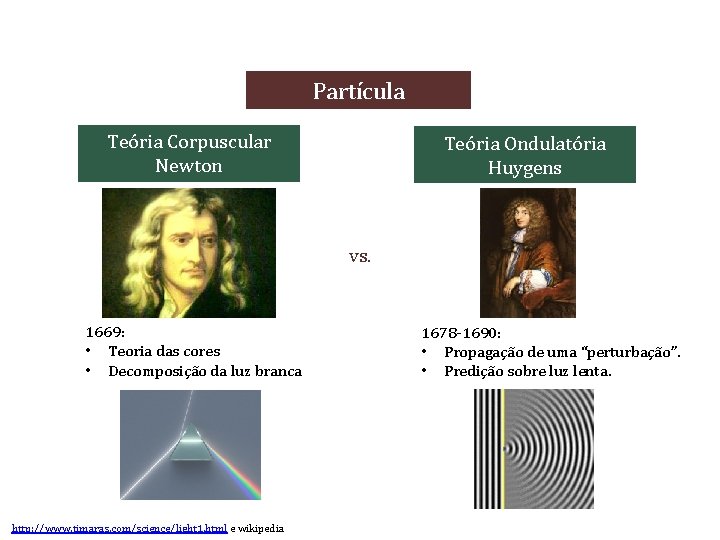 Uma breve história da luz clássica Onda. Partícula ou Partícula? Teória Corpuscular Newton Teória