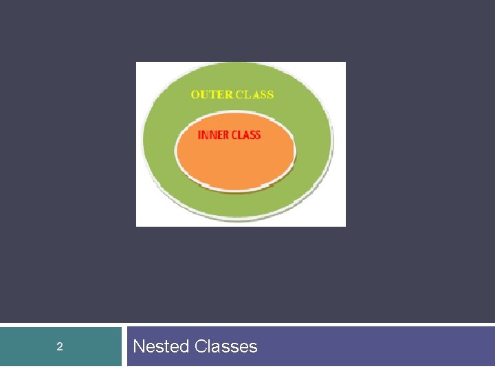 2 Nested Classes 