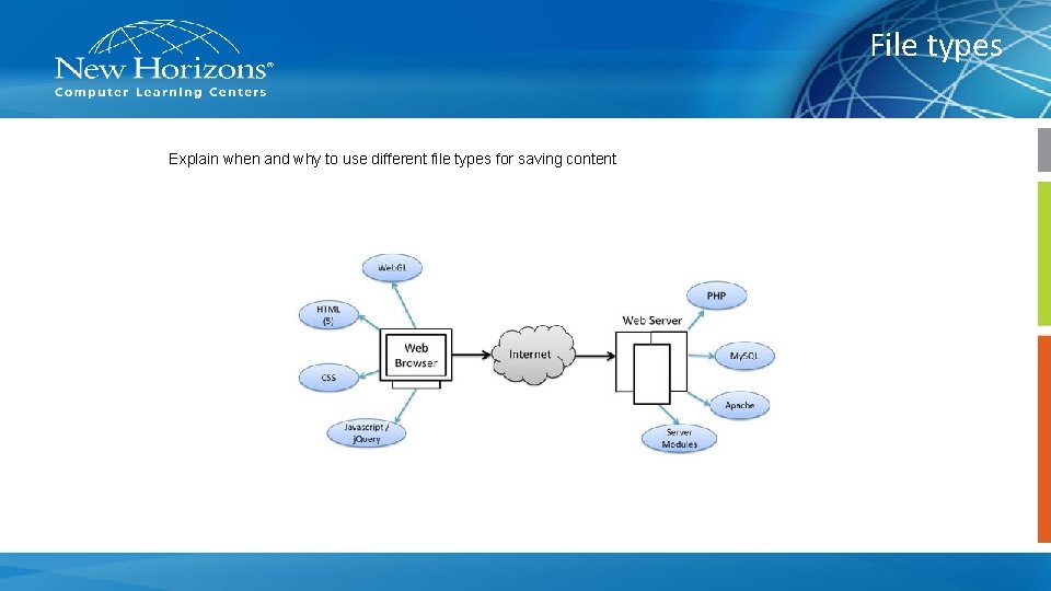 File types Explain when and why to use different file types for saving content