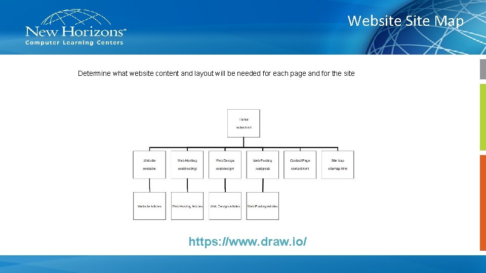 Website Site Map Determine what website content and layout will be needed for each