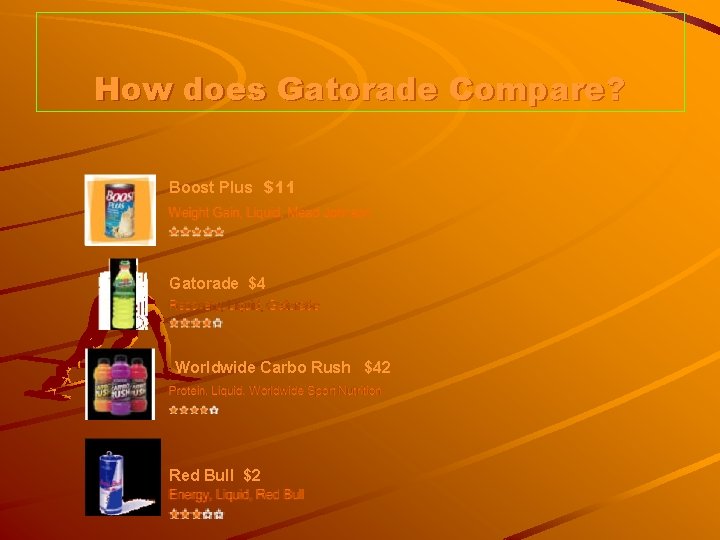 How does Gatorade Compare? Boost Plus $11 Gatorade $4 Worldwide Carbo Rush $42 Red
