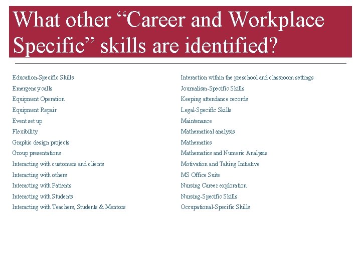 What other “Career and Workplace Specific” skills are identified? Education-Specific Skills Interaction within the
