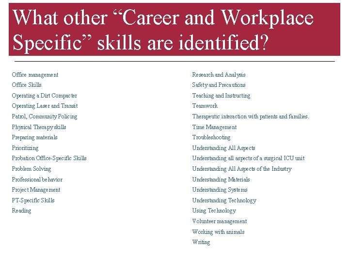 What other “Career and Workplace Specific” skills are identified? Office management Research and Analysis