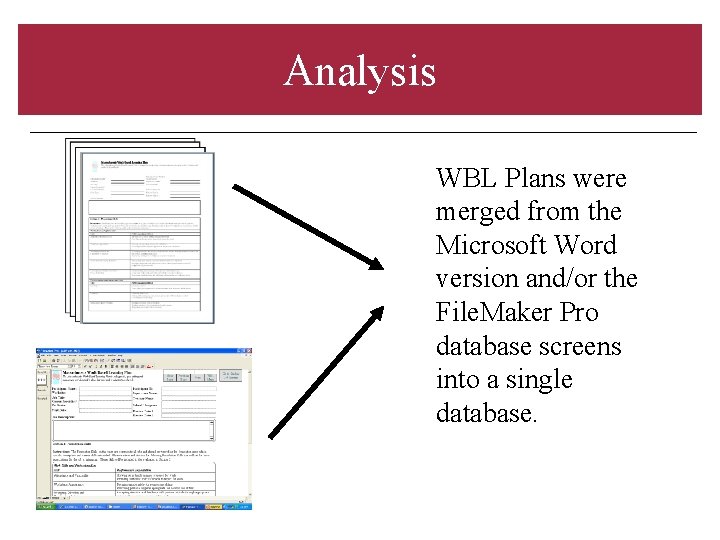 Analysis WBL Plans were merged from the Microsoft Word version and/or the File. Maker