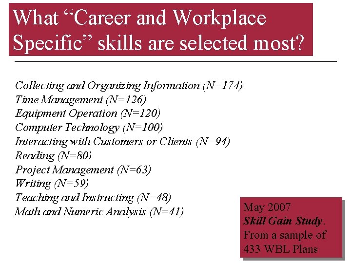 What “Career and Workplace Specific” skills are selected most? Collecting and Organizing Information (N=174)