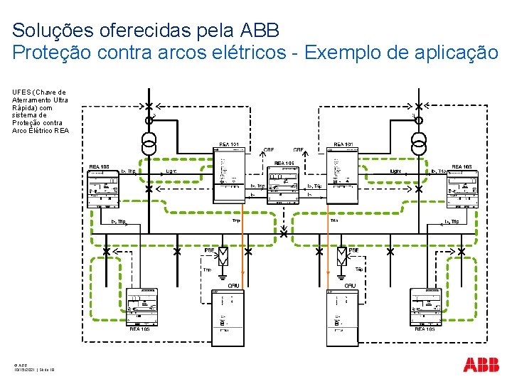 Soluções oferecidas pela ABB Proteção contra arcos elétricos - Exemplo de aplicação UFES (Chave