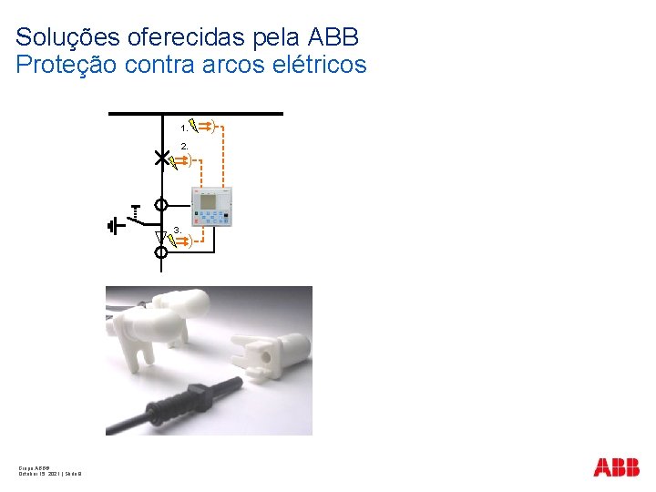 Soluções oferecidas pela ABB Proteção contra arcos elétricos 1. 2. 3. Grupo ABB© October