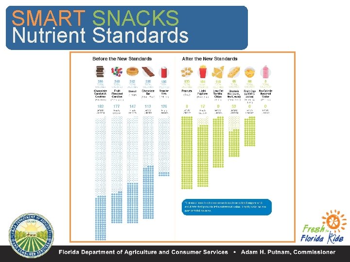 SMART SNACKS Nutrient Standards SMART SNACKS IN SCHOOL 