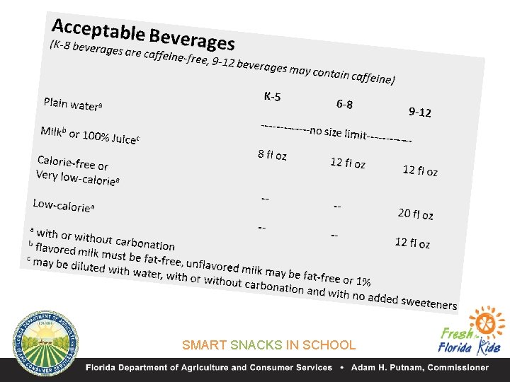 SMART SNACKS IN SCHOOL 