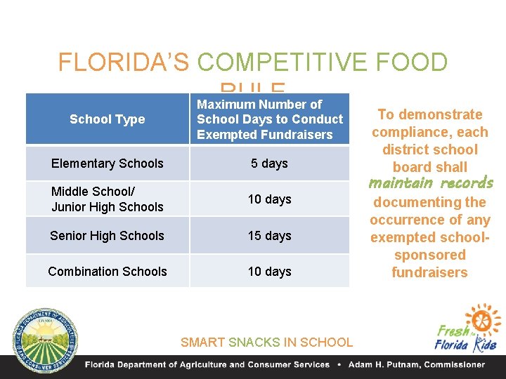 FLORIDA’S COMPETITIVE FOOD RULE Maximum Number of School Type School Days to Conduct Exempted