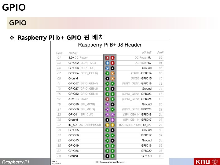 GPIO v Raspberry Pi b+ GPIO 핀 배치 Raspberry Pi 4 