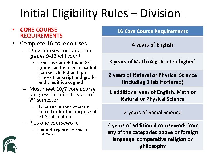 Initial Eligibility Rules – Division I • CORE COURSE REQUIREMENTS • Complete 16 core
