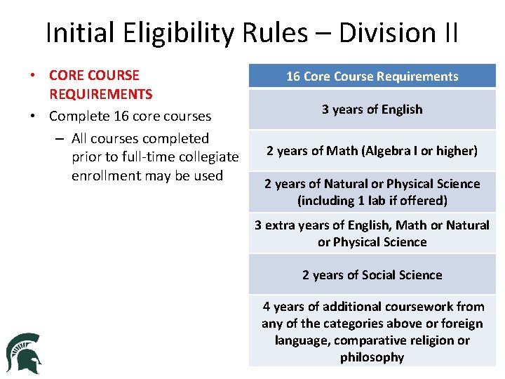 Initial Eligibility Rules – Division II • CORE COURSE REQUIREMENTS • Complete 16 core
