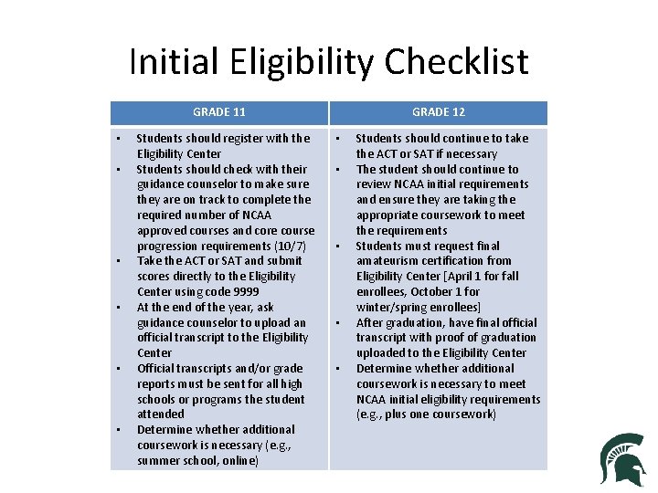Initial Eligibility Checklist GRADE 11 • • • Students should register with the Eligibility