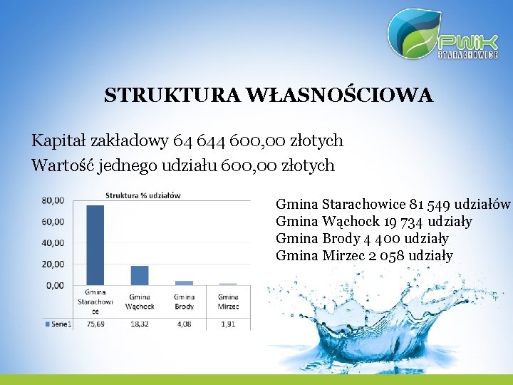 STRUKTURA WŁASNOŚCIOWA Kapitał zakładowy 64 644 600, 00 złotych Wartość jednego udziału 600, 00