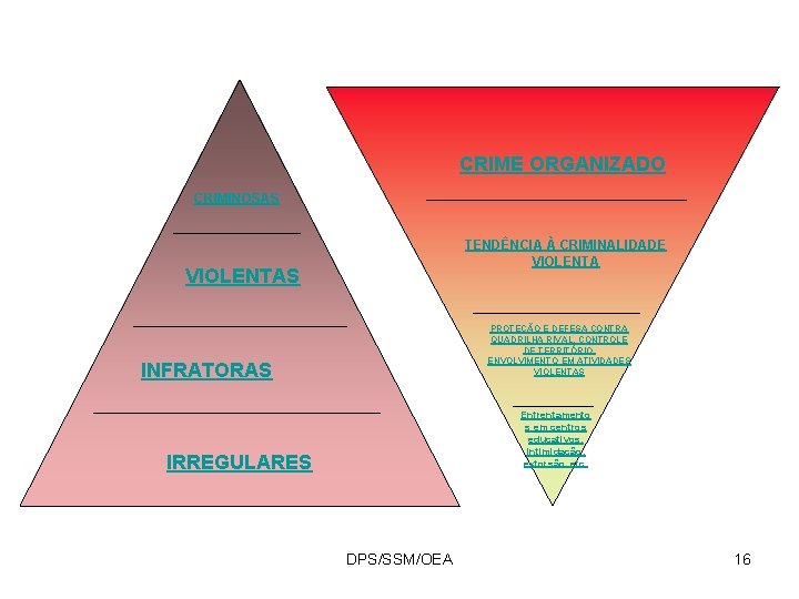 CRIME ORGANIZADO CRIMINOSAS TENDÊNCIA À CRIMINALIDADE VIOLENTAS PROTEÇÃO E DEFESA CONTRA QUADRILHA RIVAL, CONTROLE