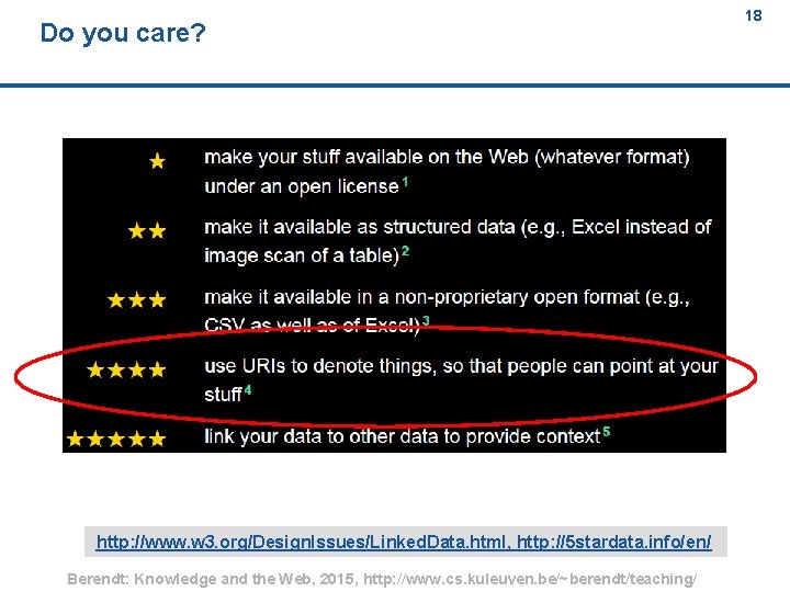 Do you care? http: //www. w 3. org/Design. Issues/Linked. Data. html, http: //5 stardata.
