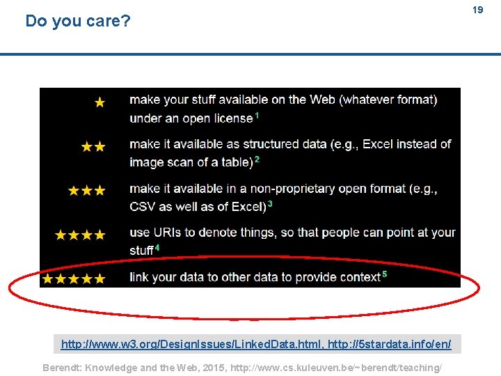 Do you care? http: //www. w 3. org/Design. Issues/Linked. Data. html, http: //5 stardata.