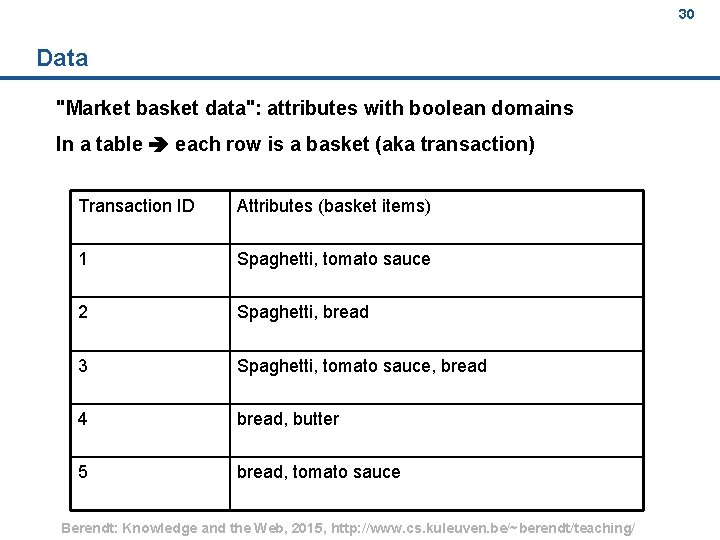 30 Data "Market basket data": attributes with boolean domains In a table each row
