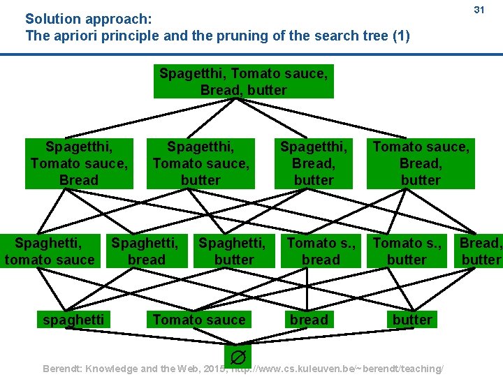 31 Solution approach: The apriori principle and the pruning of the search tree (1)